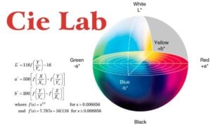 Formule matematiche per l'analisi dei colori tridimensionale, la sfera dei colori CIELAB